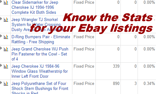 eBay Applications: Listing Analytics & 5 Stats you Need to Know