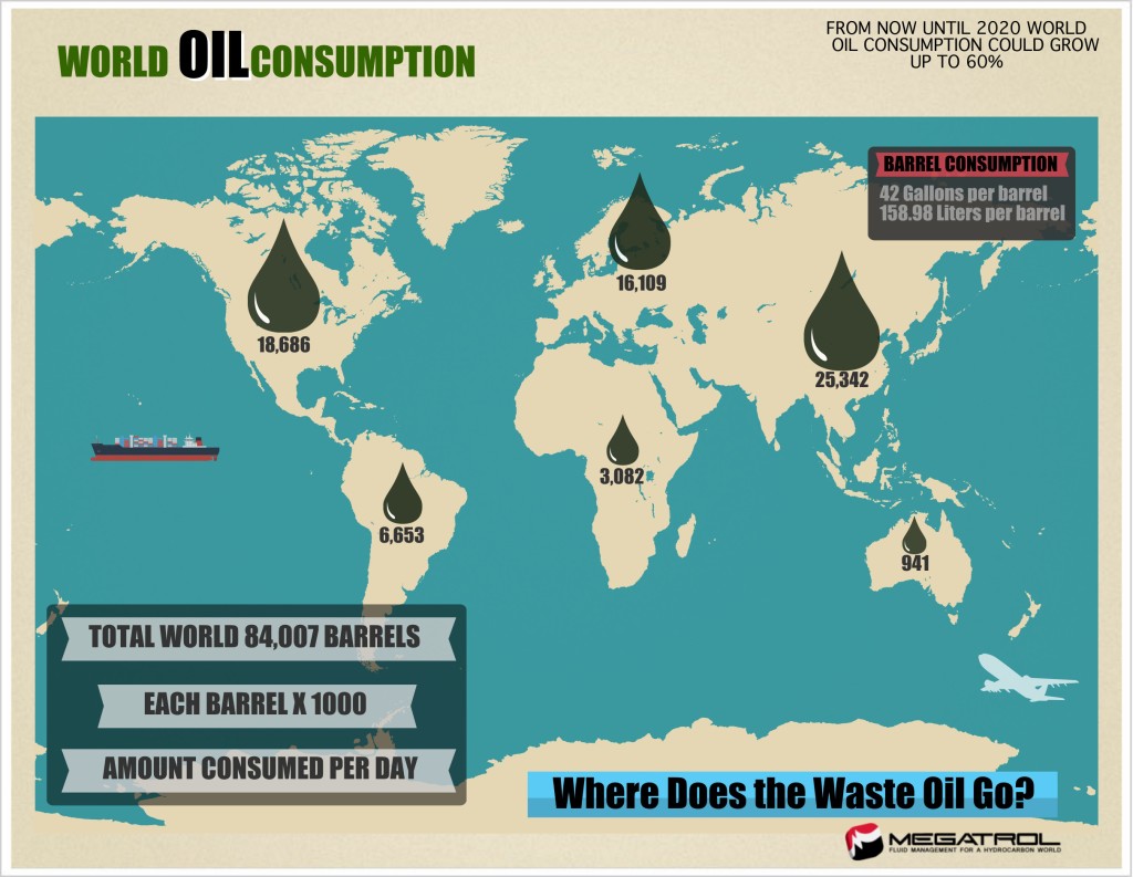 OilConsumption